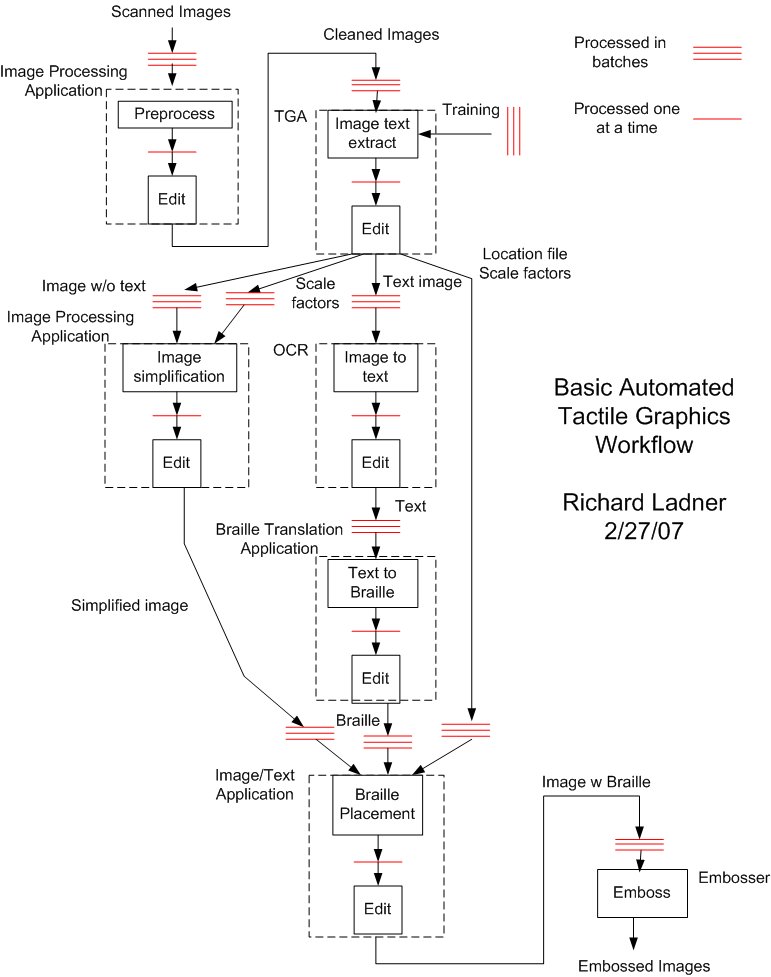 workflow diagram