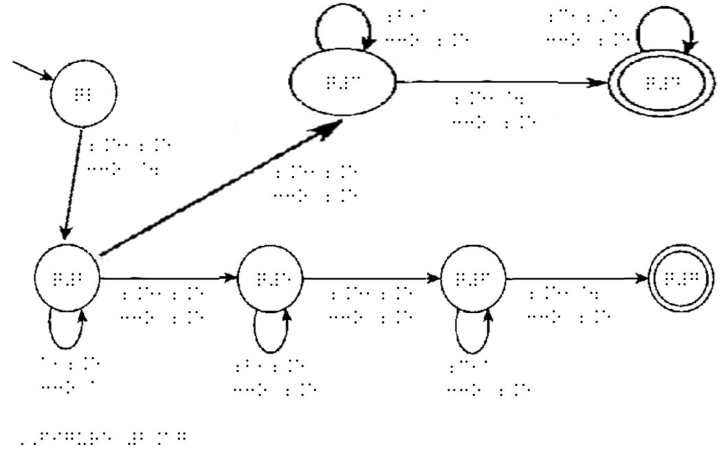 Theory of Computation Images - Chapter 2